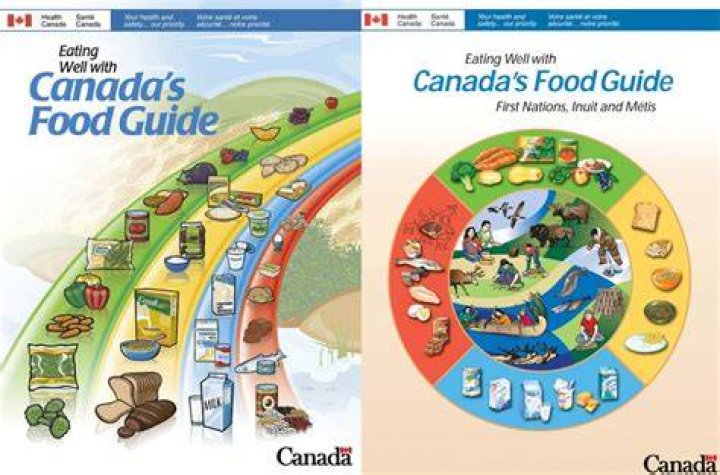 Food Guides