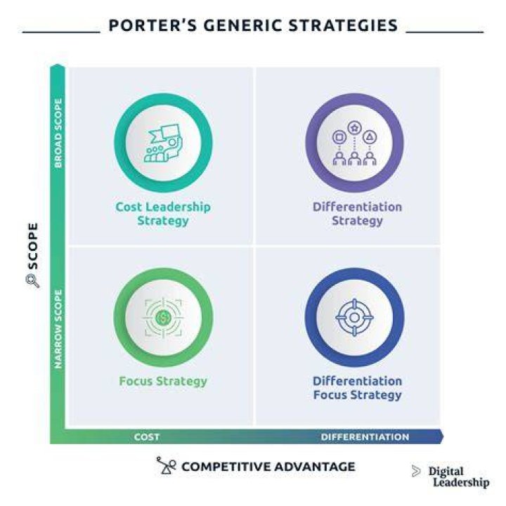 Four Online Strategies That Boost Your Business Four Online Strategies That Boost Your Business