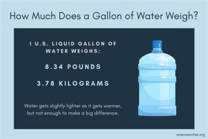 Gallon Of Water Weight