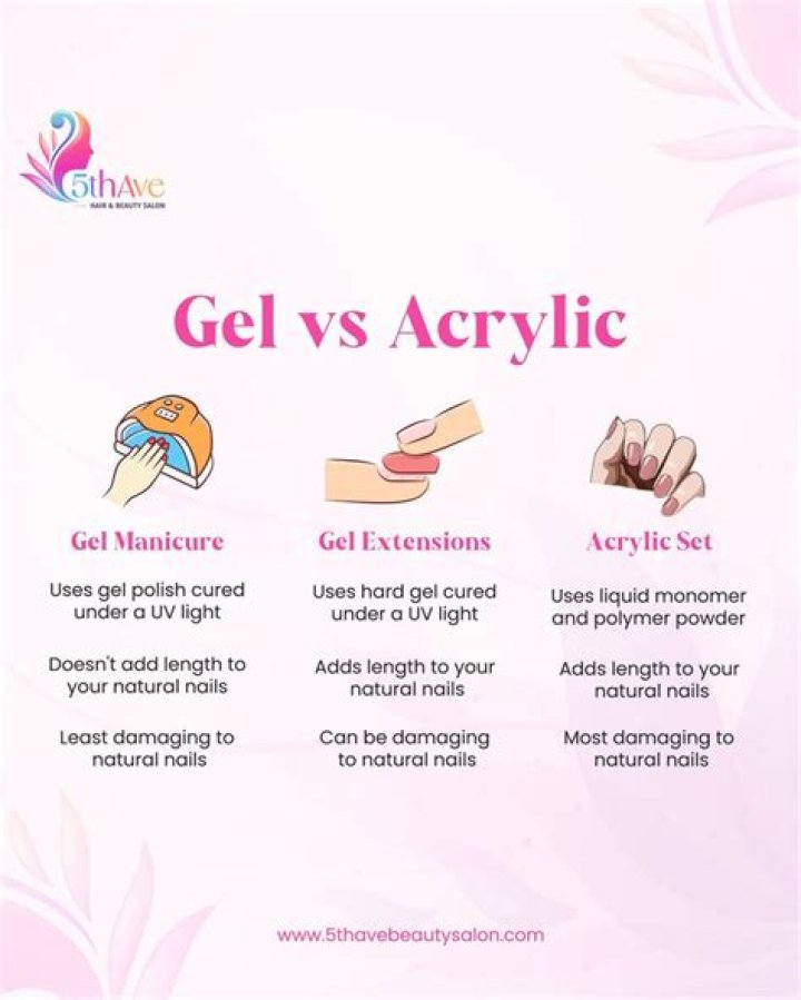 gel manicure near me