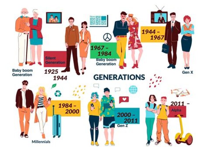 generation a