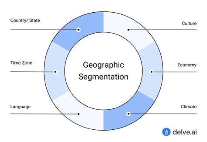 geographic segmentation