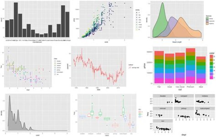 ggplot2