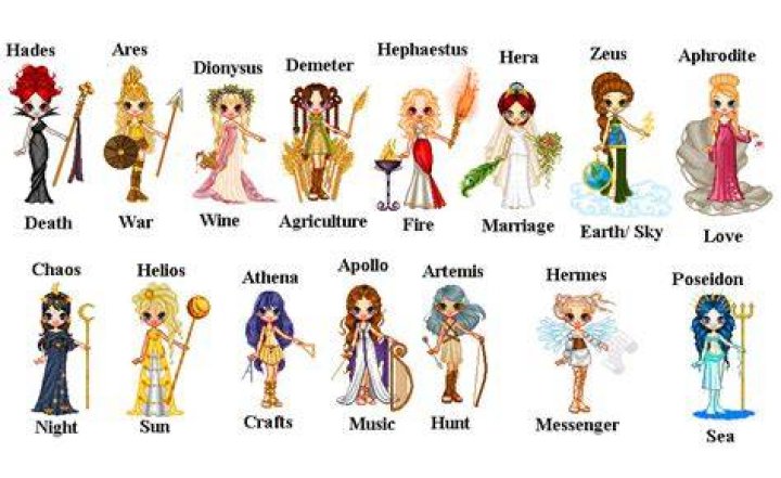 gods and goddesses names