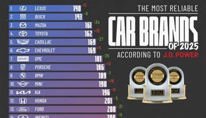 good reliable cars