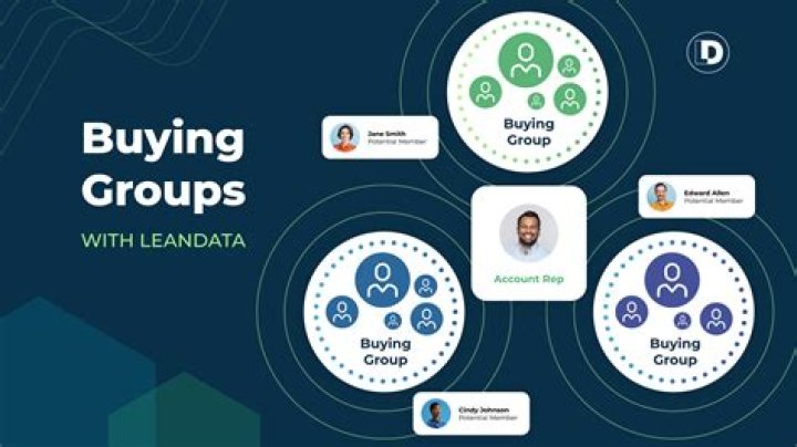 Group Buying