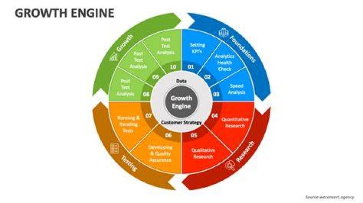 Growth Engine