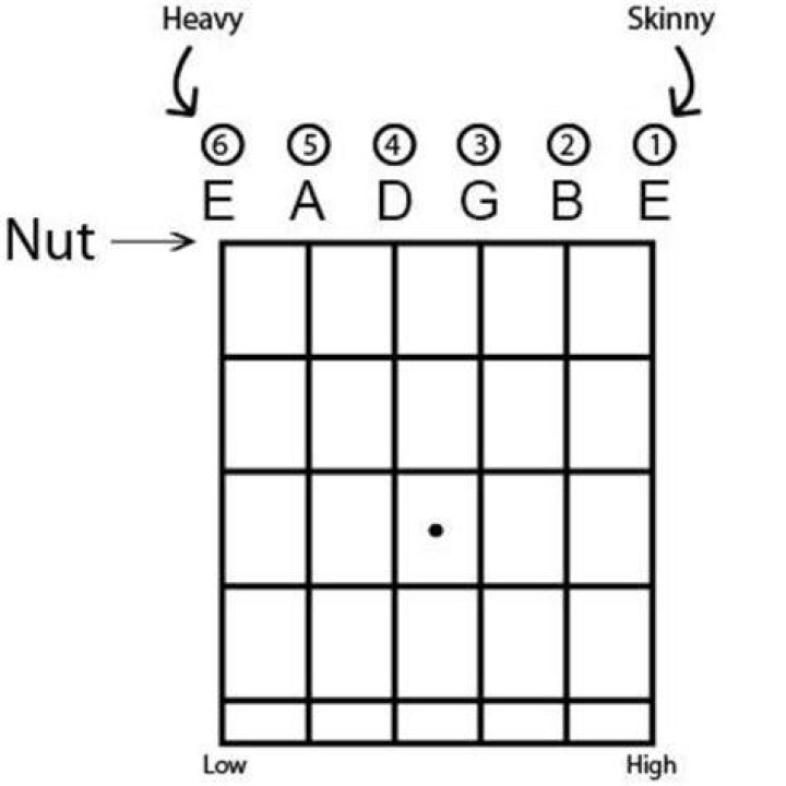guitar letters