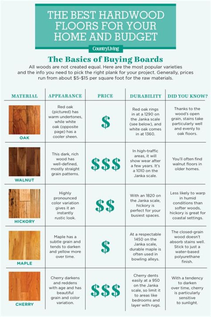 hardwood flooring prices