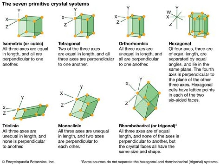 hexagonal crystal system