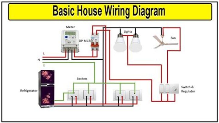 house wiring