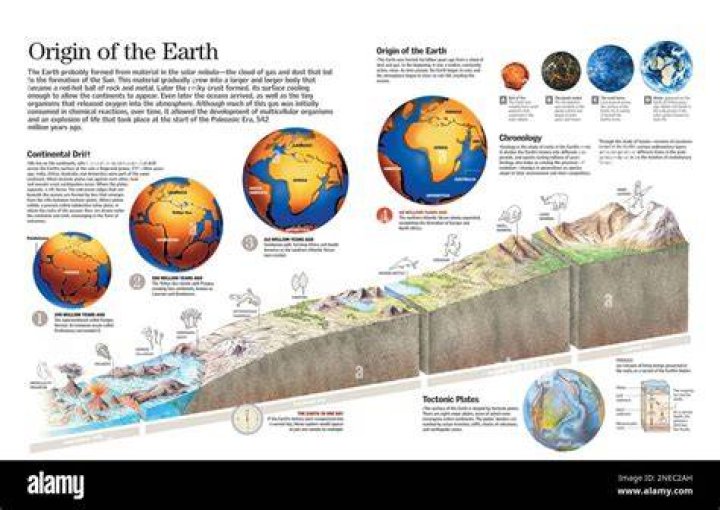 how did the earth form