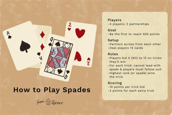 how do you play spades