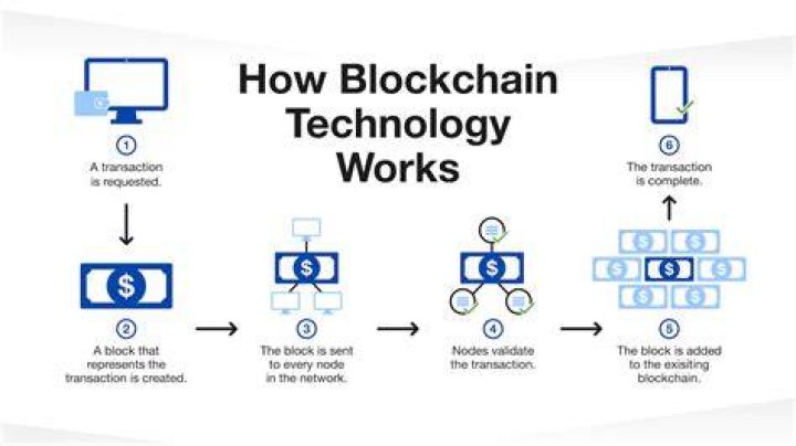 How is Ethereum blockchain considered very effective for the healthcare sector? How is Ethereum blockchain considered very effective for the healthcare sector?