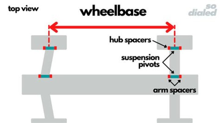 How Is Wheelbase Measured