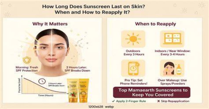 how long does sunscreen last