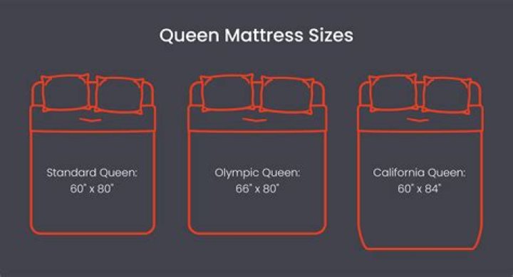 how long is a queen bed