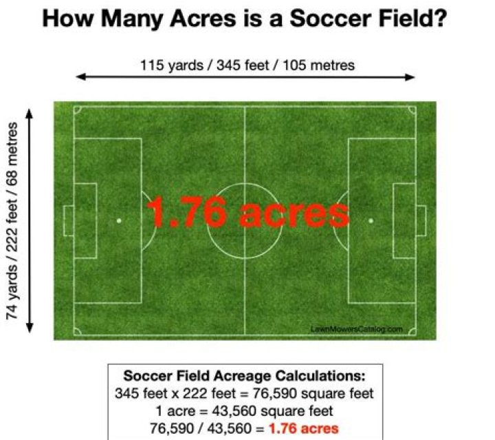 How Many Acres Is A Football Field? How Many Acres Is A Football Field?