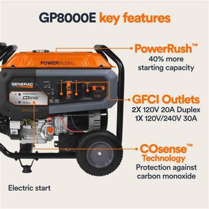 How Many Amps Does A 8000 Watt Generator Supply
