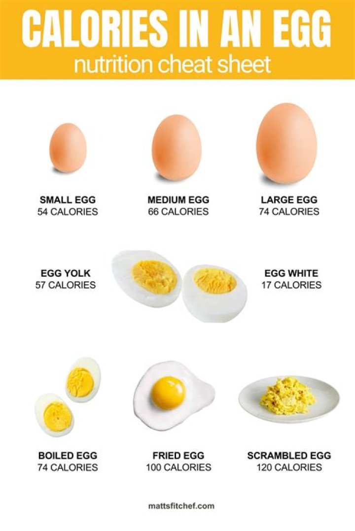 How Many Carbs Are In One Egg