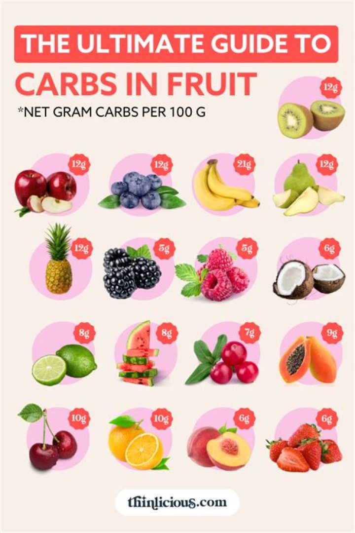 how many carbs is considered low carb