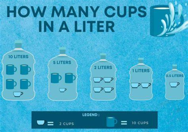 How Many Cups In A Plastic Water Bottle