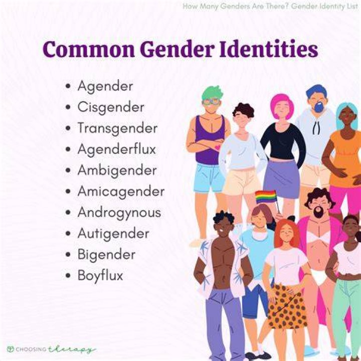 how many different genders are there