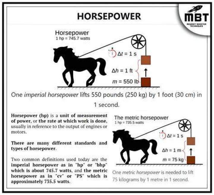 How Many Horsepower Is A Human On A Bicycle