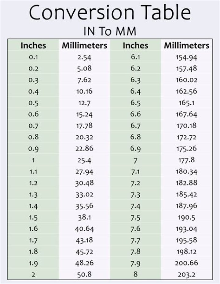 How Many Inches Is 11 Mm