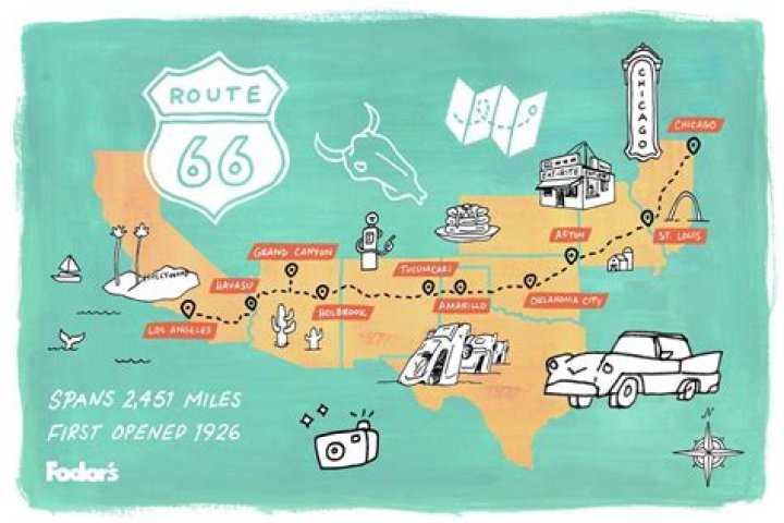 How Many Miles Is Route 66