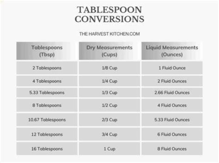 How Many Tablespoons In 3 4 Cup How Many Tablespoons In 3 4 Cup