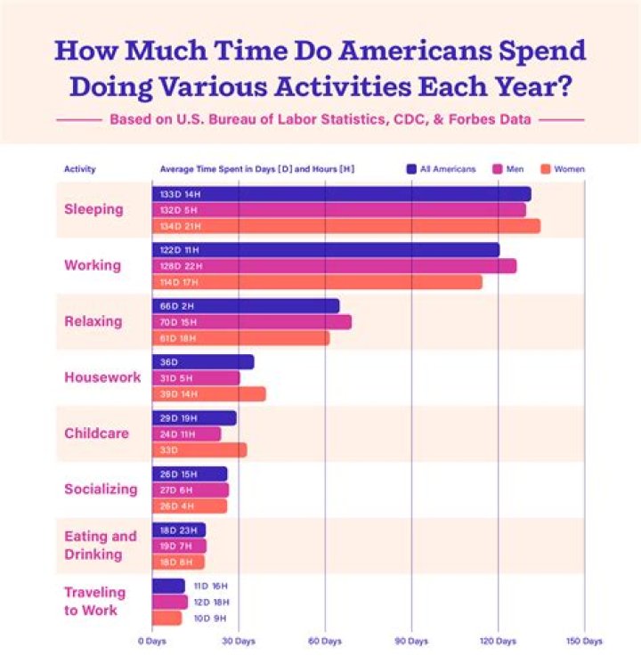How Many Times Does The Average American Eat Out