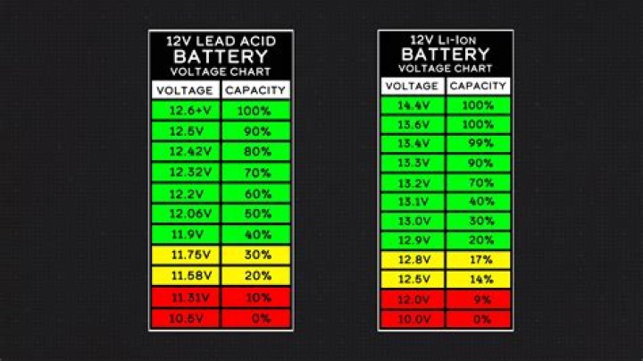 How Many Volts Does A Car Battery Need To Start