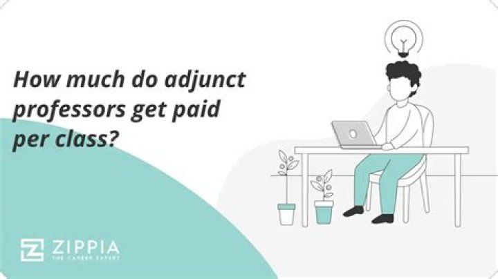 how much do adjunct professors make