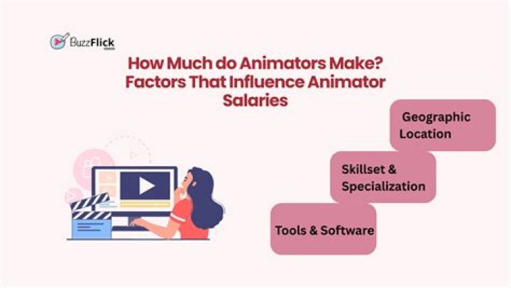 how much do animators make