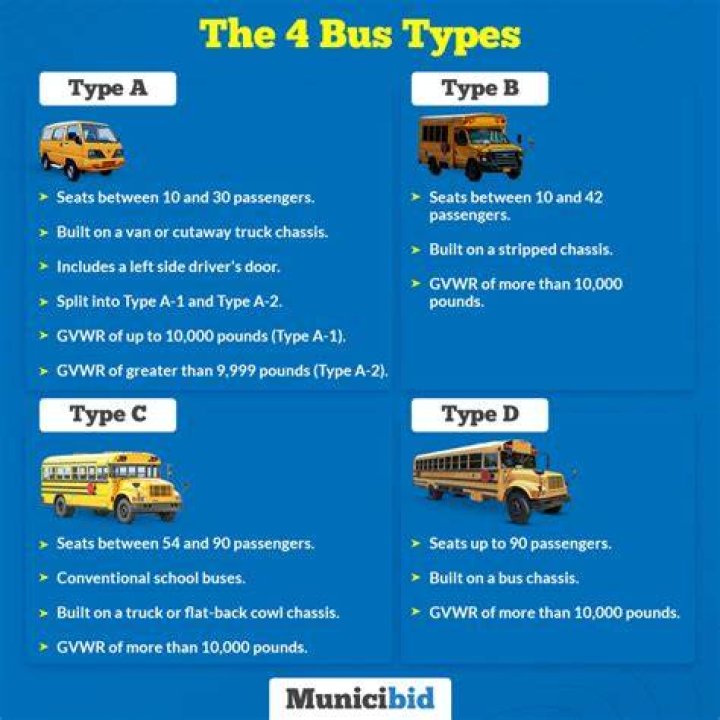 How Much Does A Bus Driver Make
