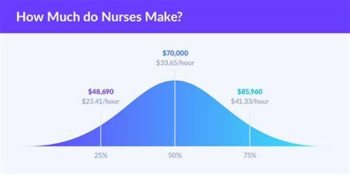 how much does a nurse practitioner make a year