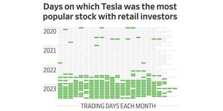 how much is tesla worth