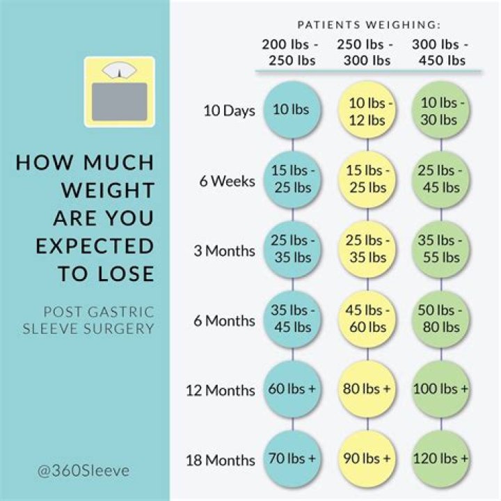 How Much Weight Can You Lose Taking A Hot Shower