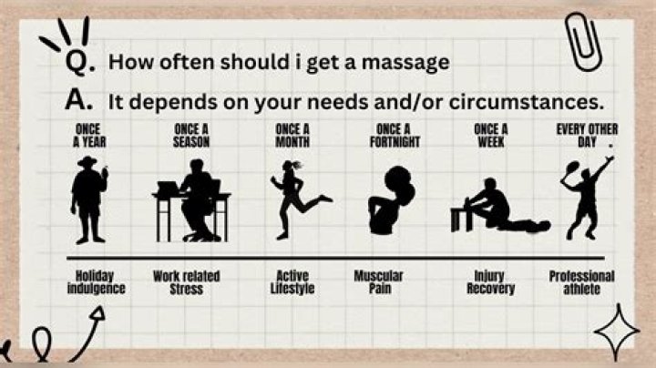 how often should you get a tune up