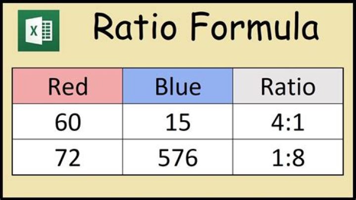how to calculate ratio