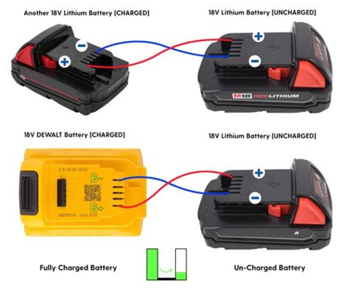 How To Charge A Bang Xl