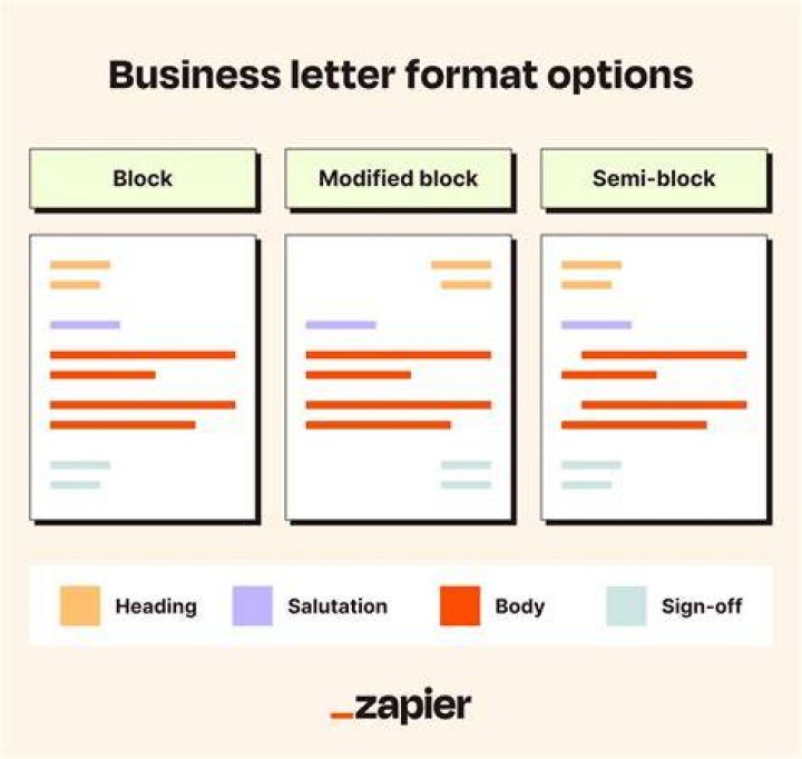 how to format a business letter