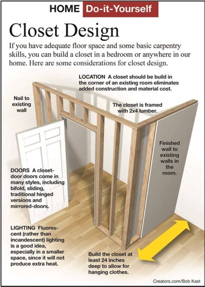 how to frame a closet
