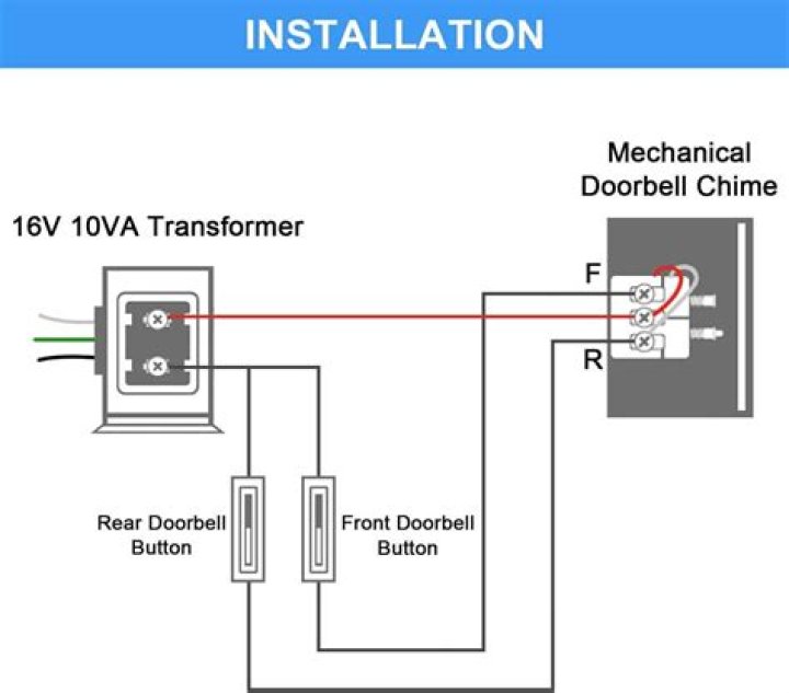 how to install a doorbell transformer