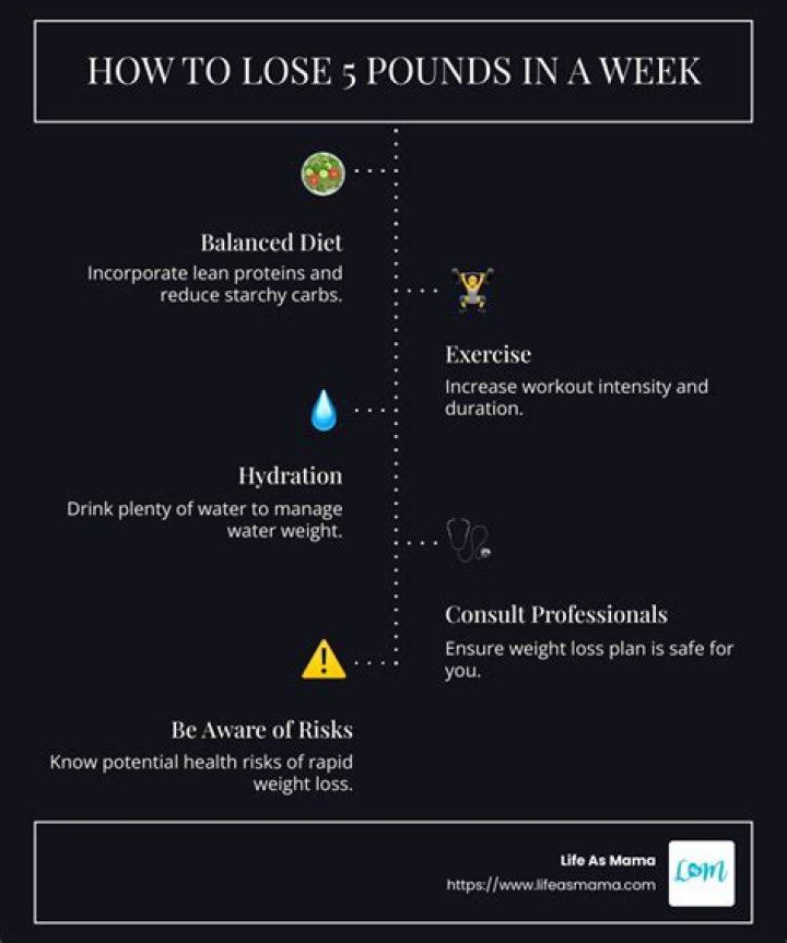 how to lose 5 pounds