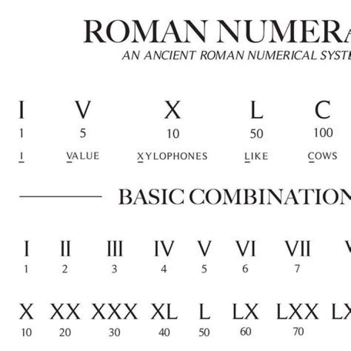 how to read roman numerals