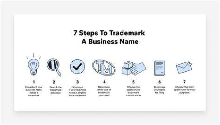 how to trademark a name for free