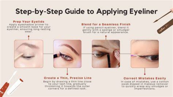 how to use eyeliner