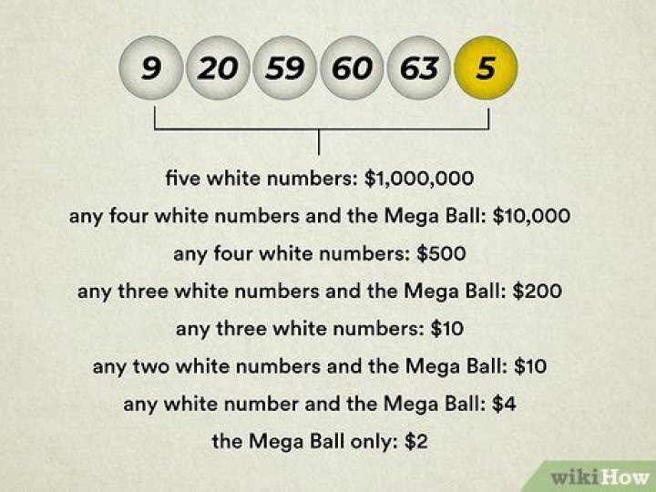 how to win the mega millions guaranteed